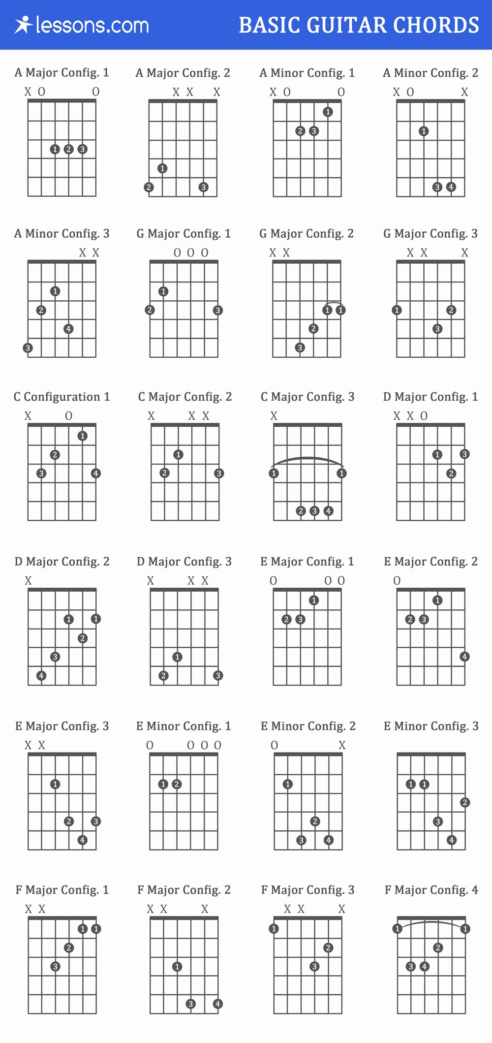 Basic Guitar Chord Chart Unique the 8 Basic Guitar Chords for Beginners with Charts