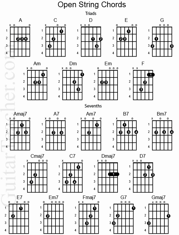 Beginner Guitar Chords Chart Awesome Beginner Guitar Chords