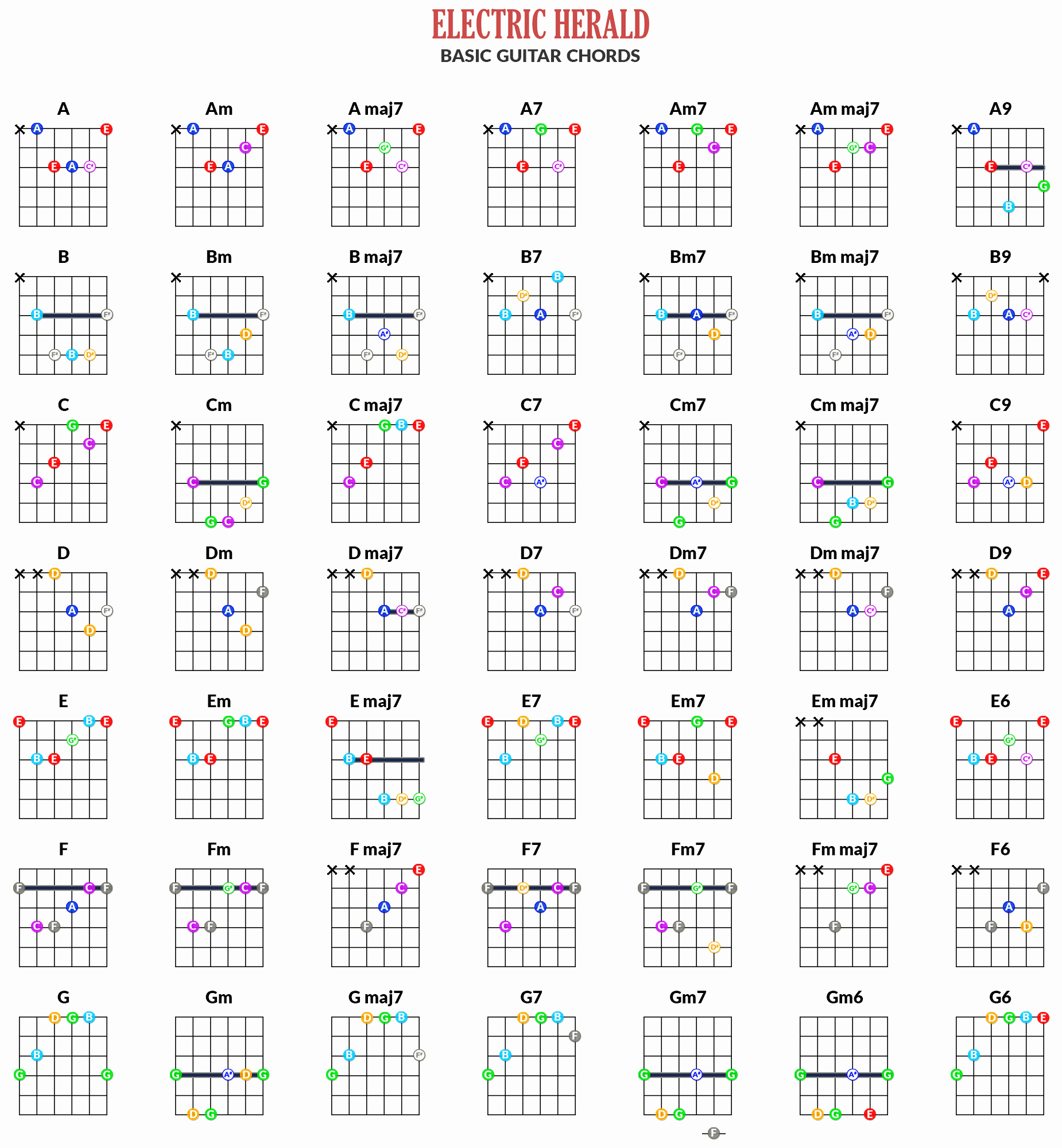 Beginner Guitar Chords Chart Awesome Line Guitar Chords Chart Free App