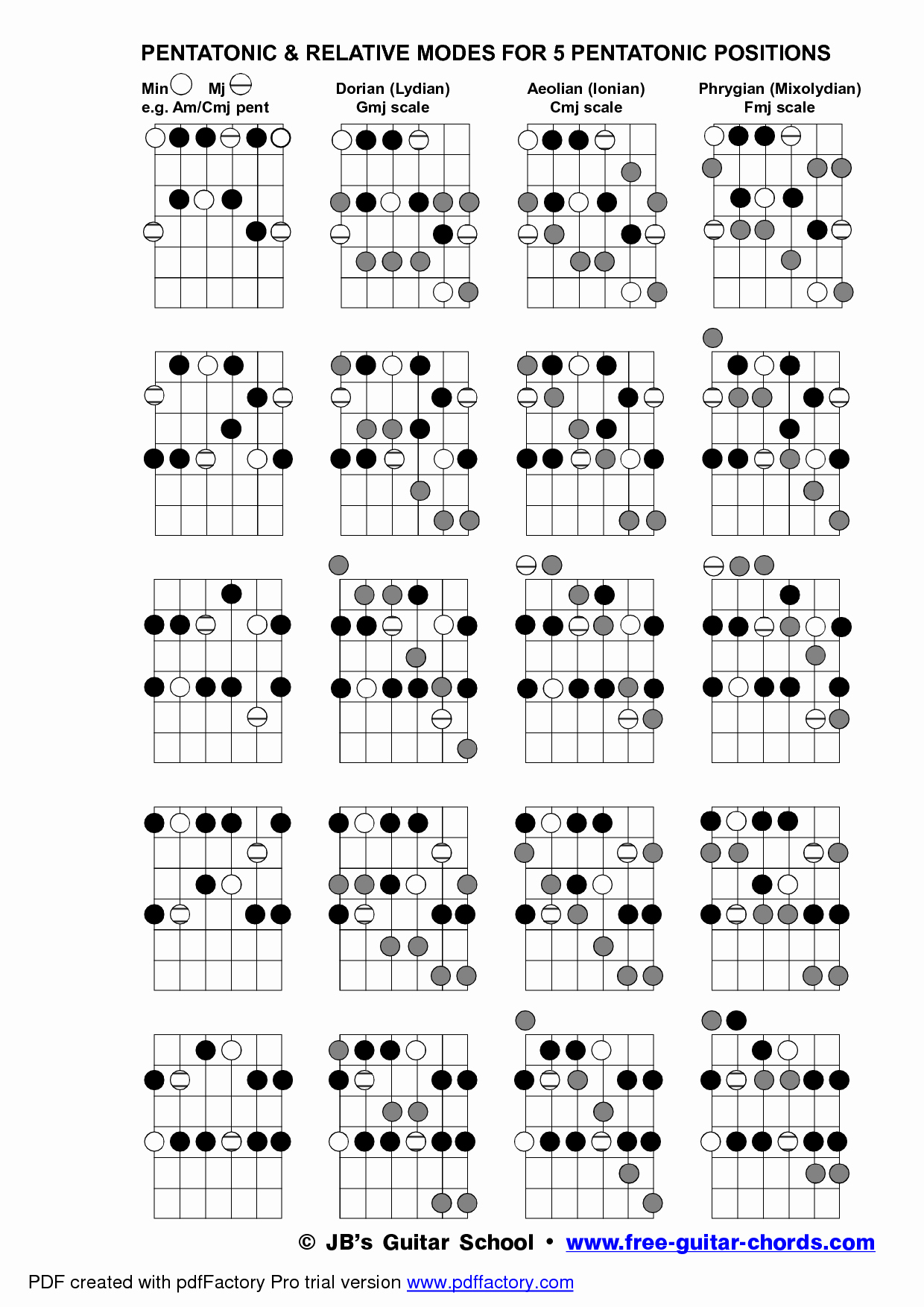 Beginner Guitar Chords Chart Lovely Guitar Scales Pdf Pesquisa Google Santosh