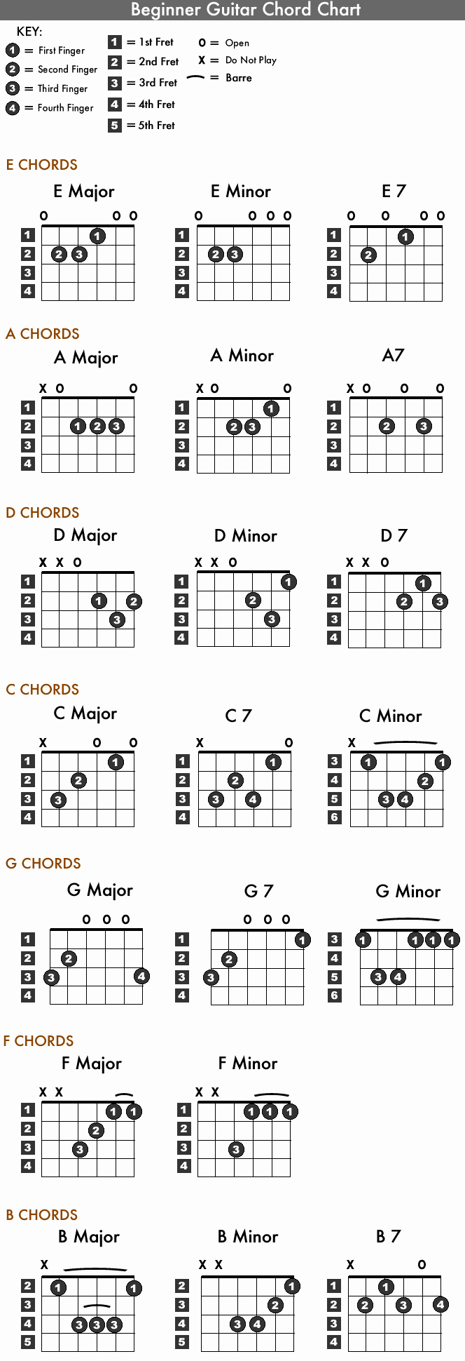 Beginner Guitar Chords Chart Luxury Self Learning How to Play Guitar