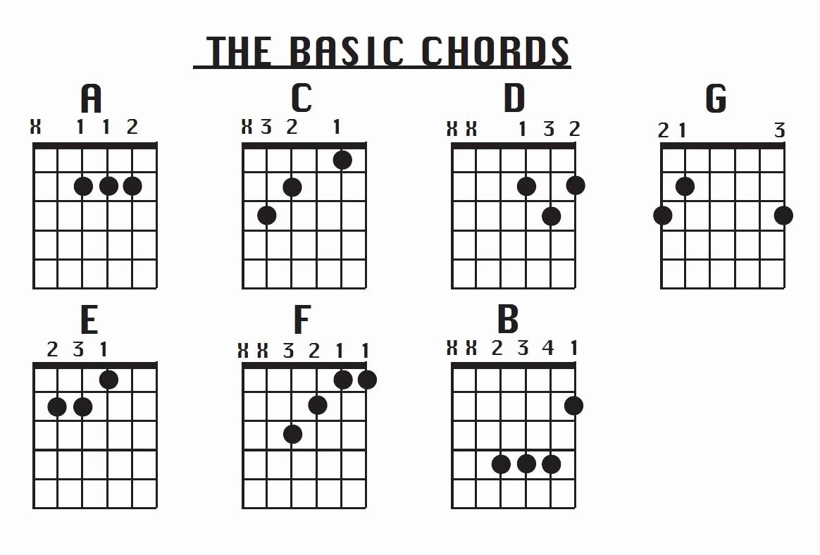 Beginner Guitar Chords Chart New Metarhythmic Blog Playing Guitar for Beginners the Open