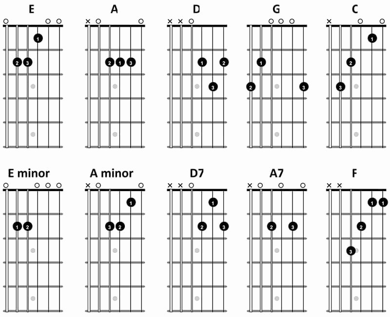 Beginner Guitar Chords Chart Unique Arduino Display Guitar Chords On A Circuit Display