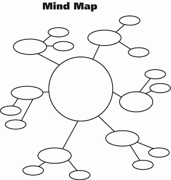 Blank Mind Map Template Luxury Mind Map Template for Word