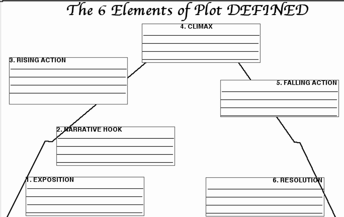 Blank Plot Diagram Best Of Blank Plot Diagram
