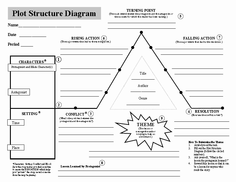 Blank Plot Diagram Luxury Blank Plot Structure Diagram Jpeg 806×622