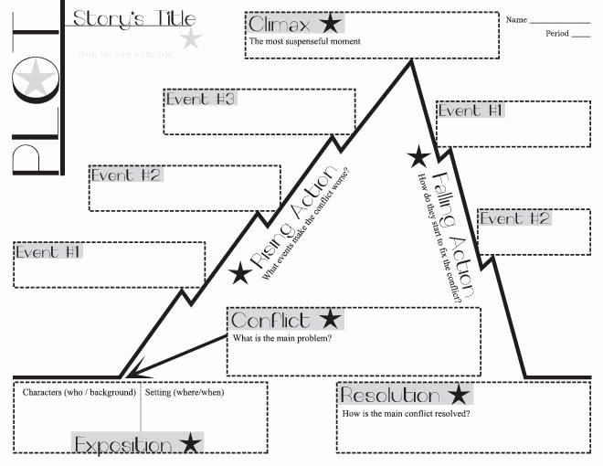 Blank Plot Diagram Luxury Teacherlingo $0 00 Plot Chart Diagram Arc Blank