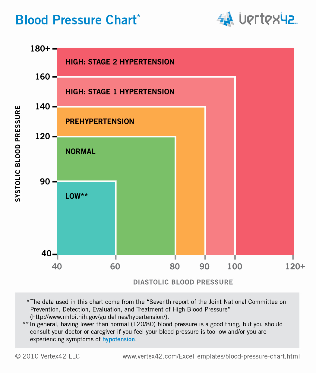 Printable Blood Pressure Chart For Seniors