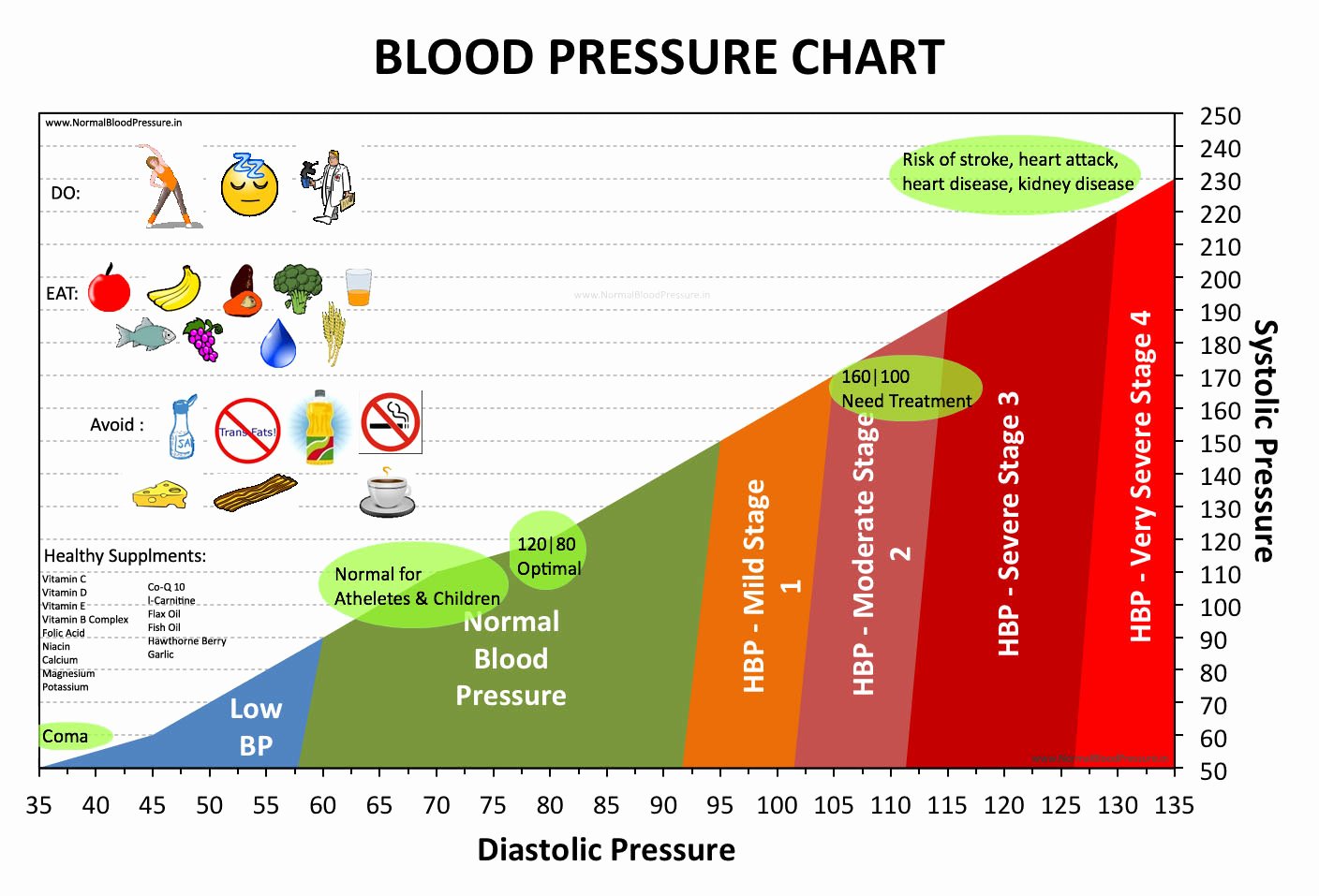 Blood Pressure Log for Patients Elegant Important Information Blood Pressure Virtual