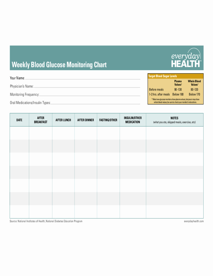 Blood Sugar Monitoring Log Elegant Weekly Blood Glucose Monitoring Chart Free Download