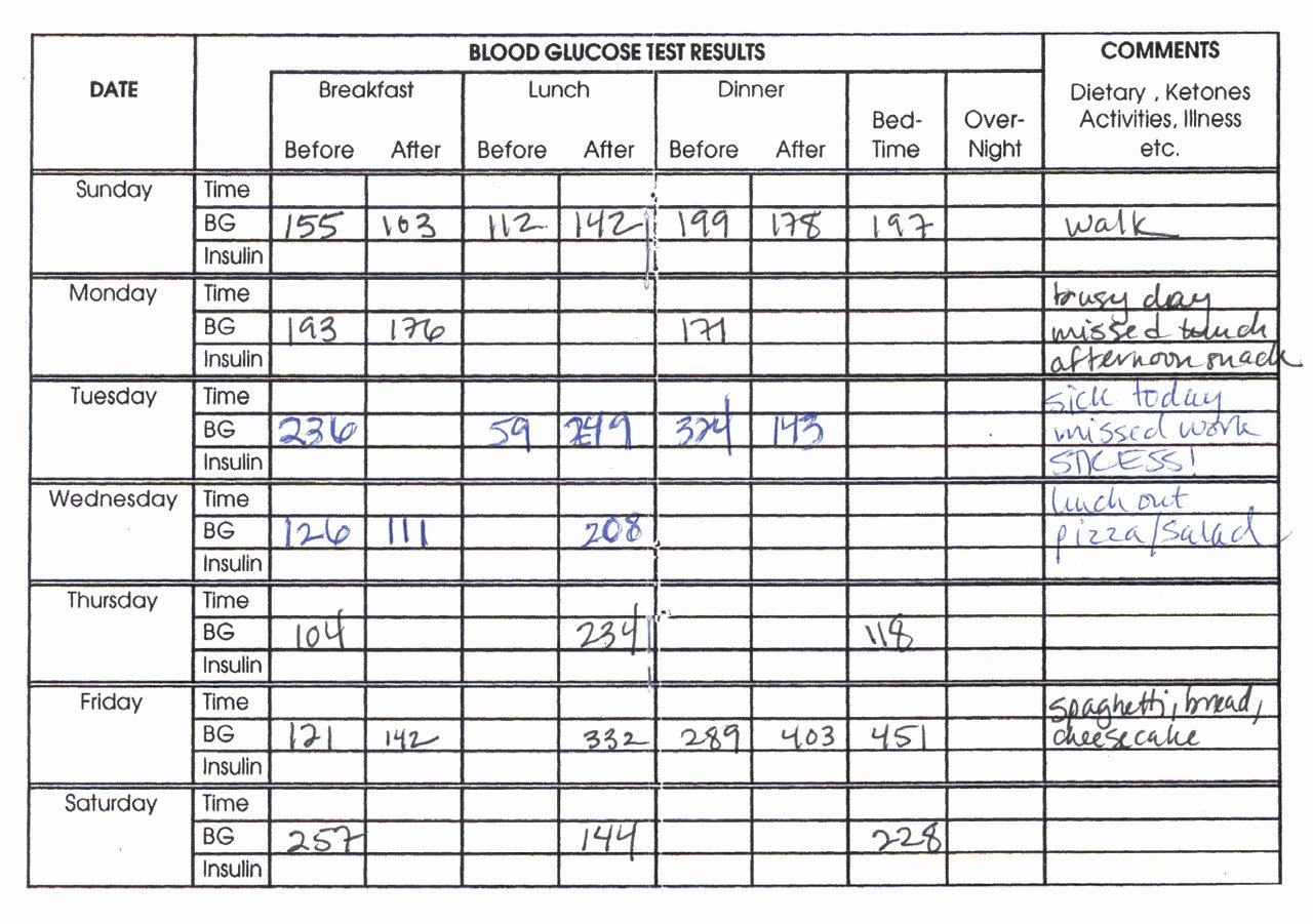 Blood Sugar Tracker Template Beautiful Blood Glucose Monitoring A Practical Guide for Use In the