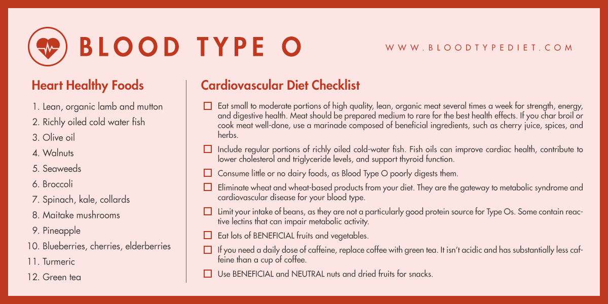 Blood Type Eating Chart Beautiful Blood Type and Your Heart D Adamo Personalized Living