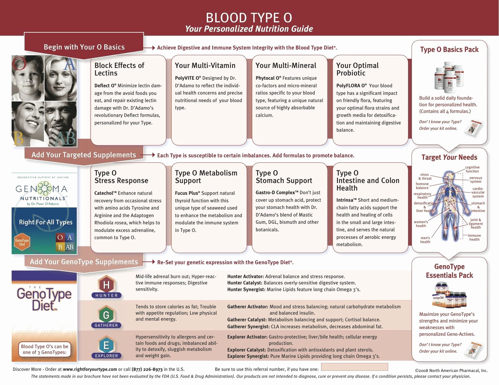 Blood Type Eating Chart New Eating Right for Your Blood Type