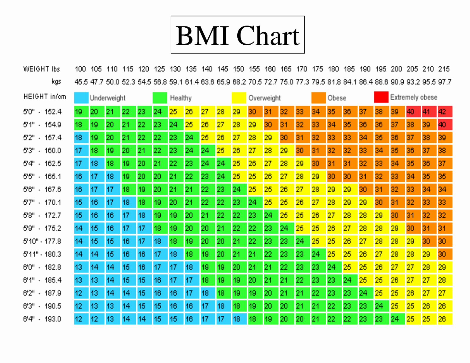 Bmi and Body Fat Chart New Fasak Bmi