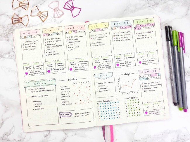 Bullet Journal Layout Templates Fresh the 11 Best Bullet Journal Ideas Page 2 Of 3