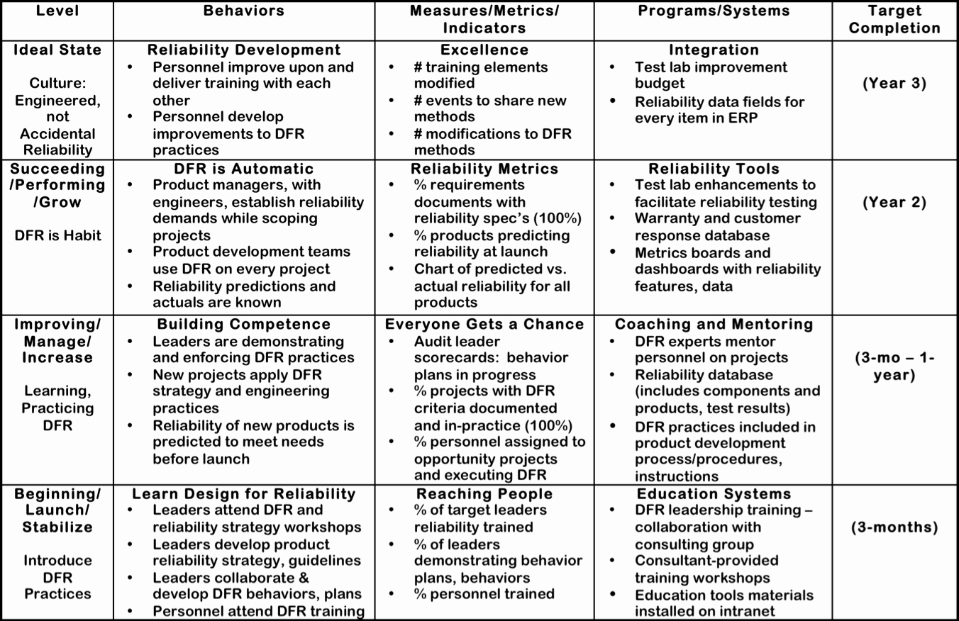 What Should A Business Development Plan Include