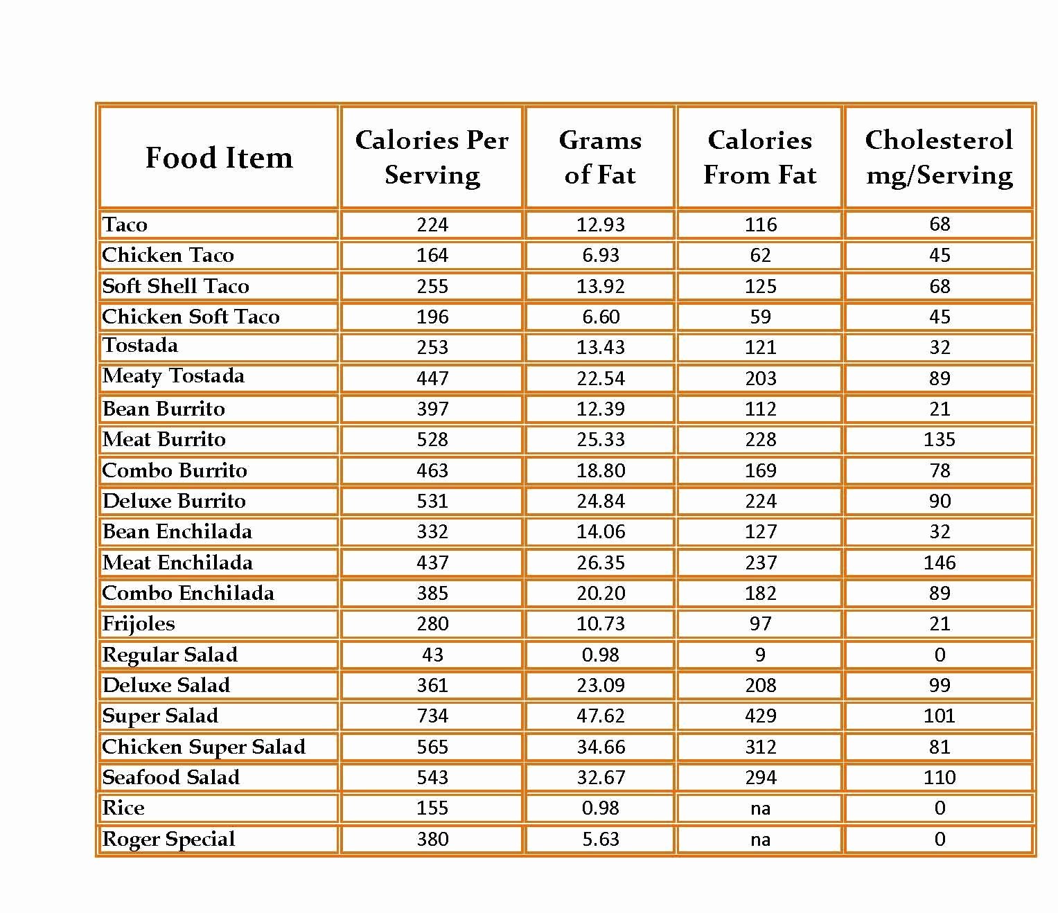 Brand Calories Chart