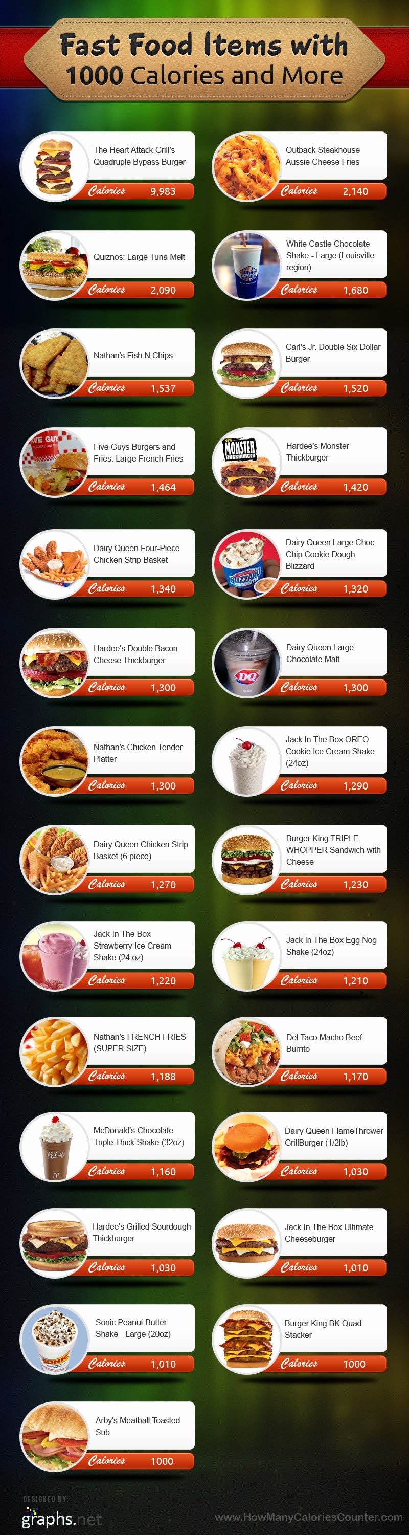 Calorie Charts for Food Awesome Fast Food Calories Chart Infographics Mania