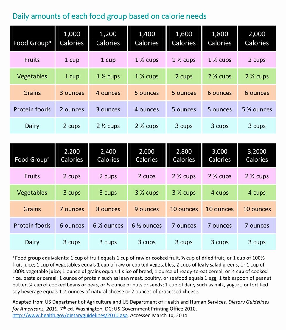 Calorie Charts for Food Beautiful Energy In Re Mended Food &amp; Drink Amounts for Children