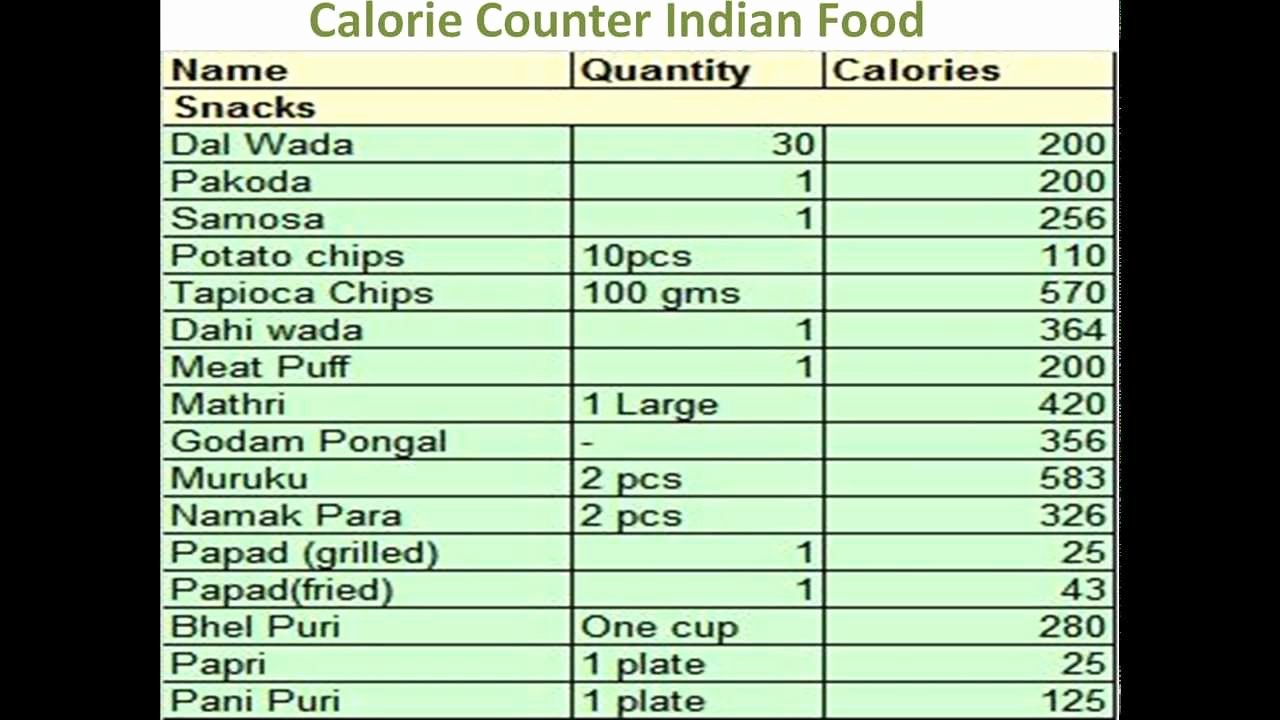 Calorie Charts for Food Best Of Calorie Counter Indian Food Calorie Counter for Indian