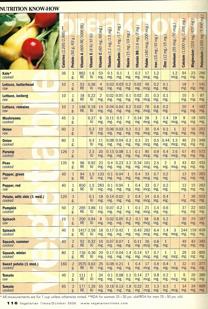 Calorie Charts for Food Fresh Cassie Brehm S Blog Fruit and Ve Able Calorie Chart