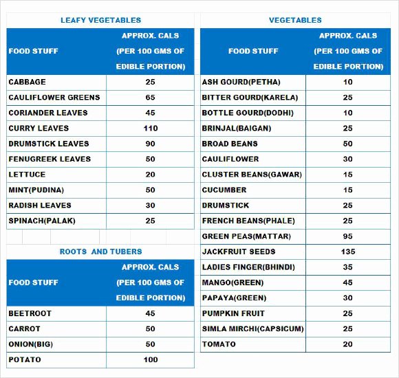 Calorie Charts for Food Fresh Sample Food Calorie Chart 6 Documents In Pdf