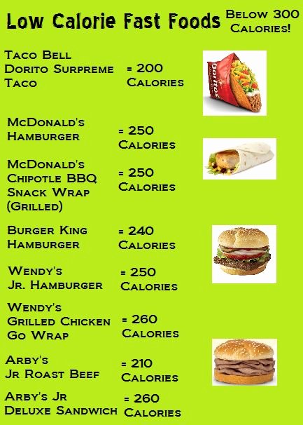 Calories In All Foods Chart Elegant 1000 Images About Food Info On Pinterest