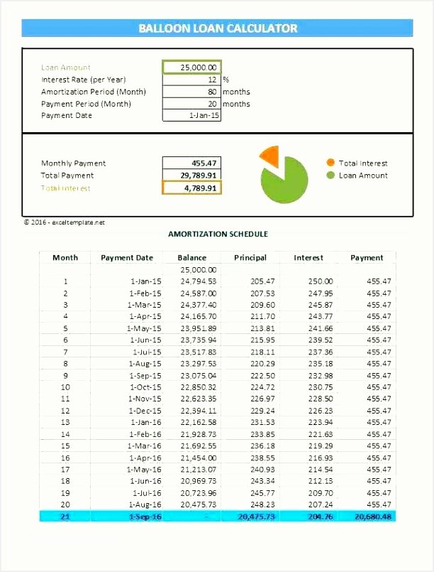 Car Amortization Schedule Excel Awesome 5 Microsoft Excel Amortization Schedule Template