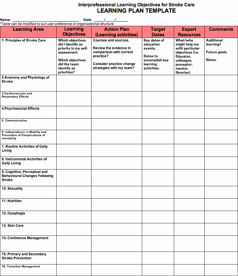 Care Plan Template Elegant Geriatric Incontinence and Luts Ppt