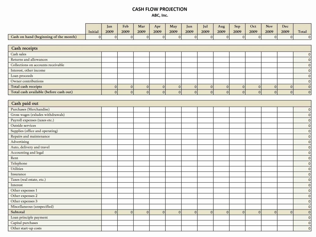 Cash Budget Template Excel Inspirational Cash Flow Projection Template Excel Templates
