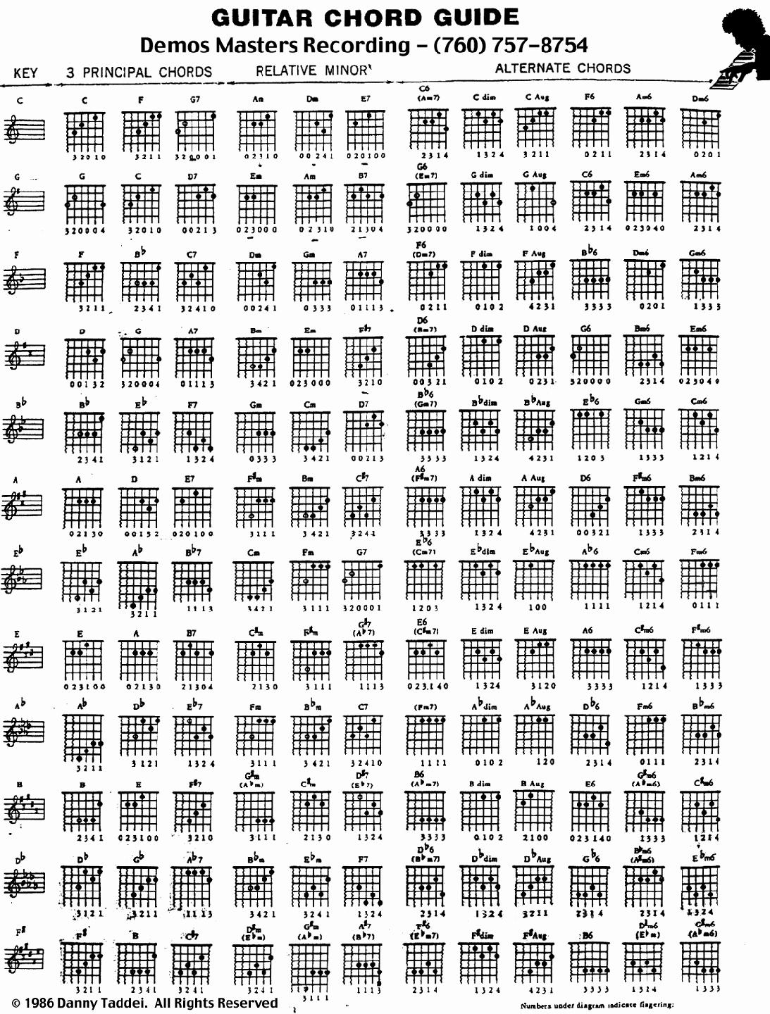 Chord Chart Acoustic Guitar Beautiful Printable Guitar Chord Chart