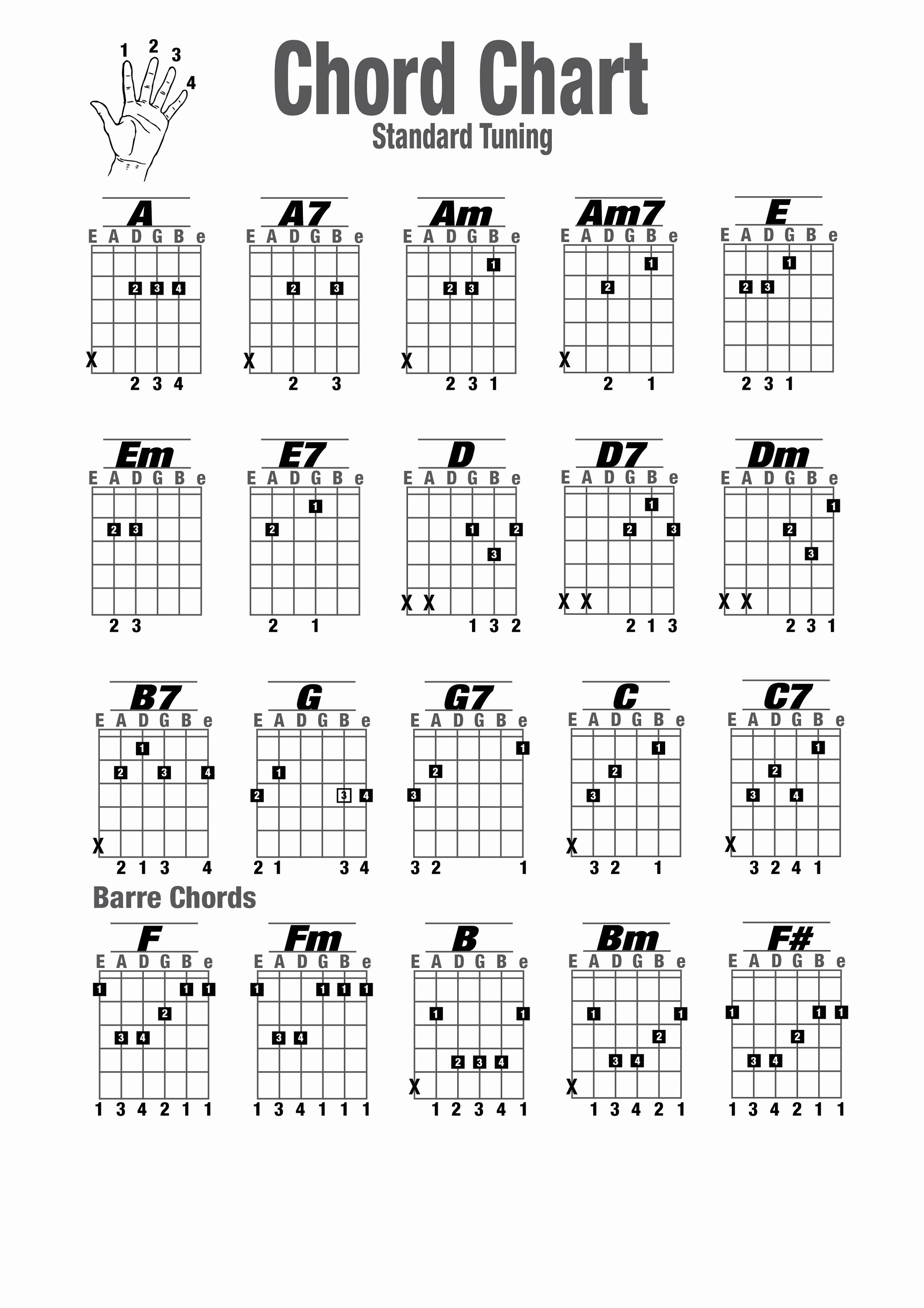 30 Chord Chart Acoustic Guitar Example Document Template