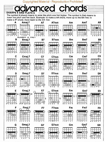 Chord Chart Acoustic Guitar New Left Hand Guitar Chord Chart Deng