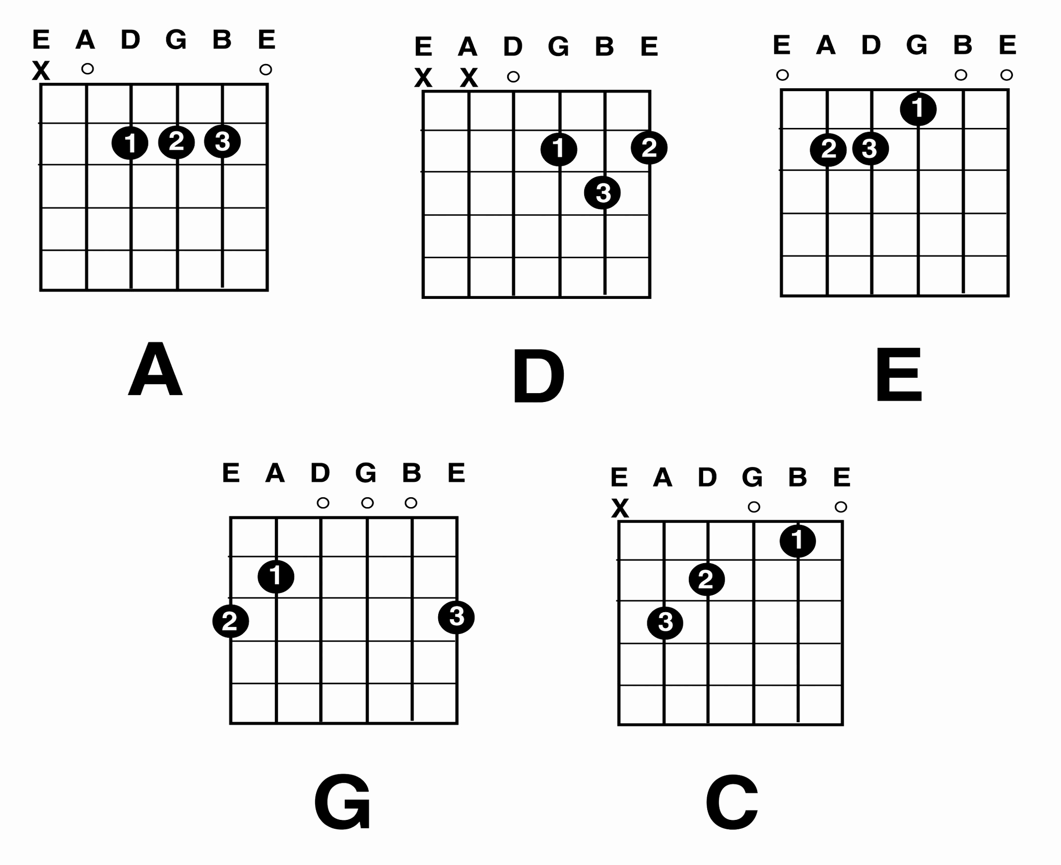 Chord Chart Acoustic Guitar Unique Acoustic Guitar Chord Chart for Beginners