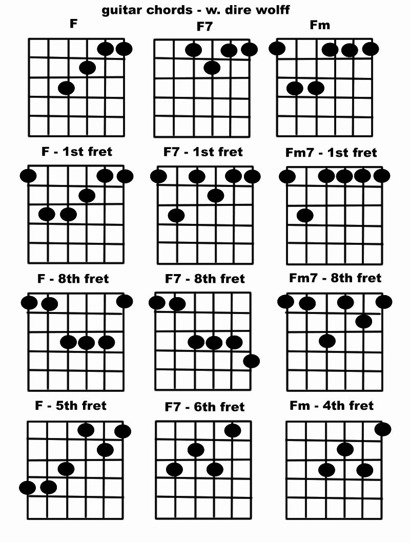 Chord Chart Acoustic Guitar Unique Guitar Chords F Chords