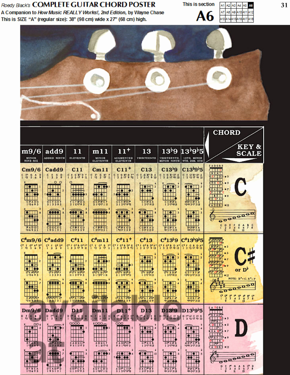 Chord Chart Guitar Complete Awesome Download Plete Guitar Chord Chart Template for Free