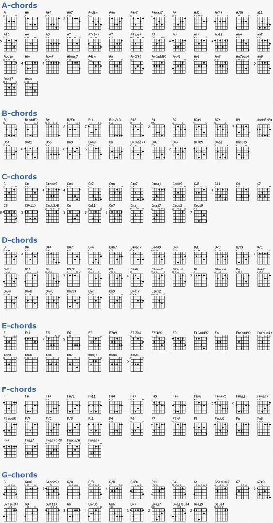 Chord Chart Guitar Complete Awesome Downloadable songbook with Plete Chords Chart Free
