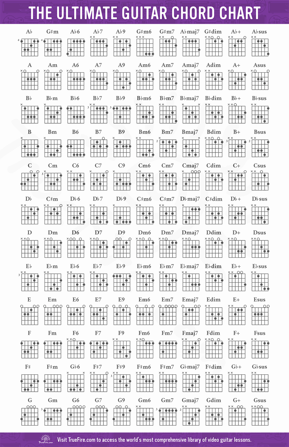 Chord Chart Guitar Complete Awesome Guitar Chord Chart Truefire