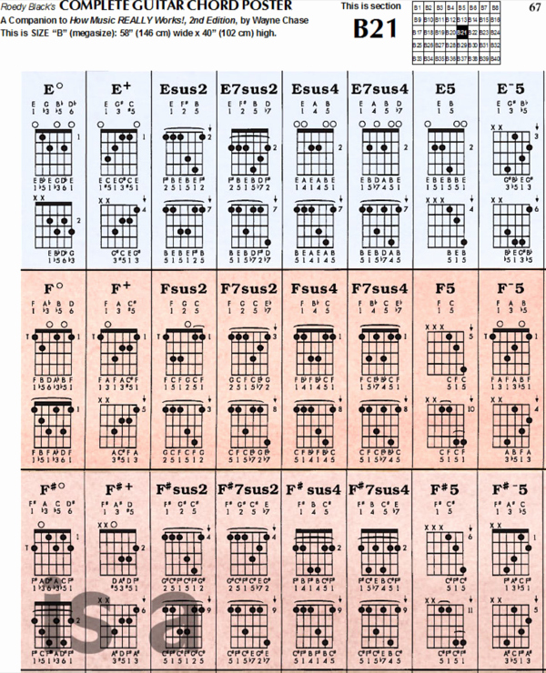 Chord Chart Guitar Complete Best Of Download Plete Guitar Chord Chart Template for Free