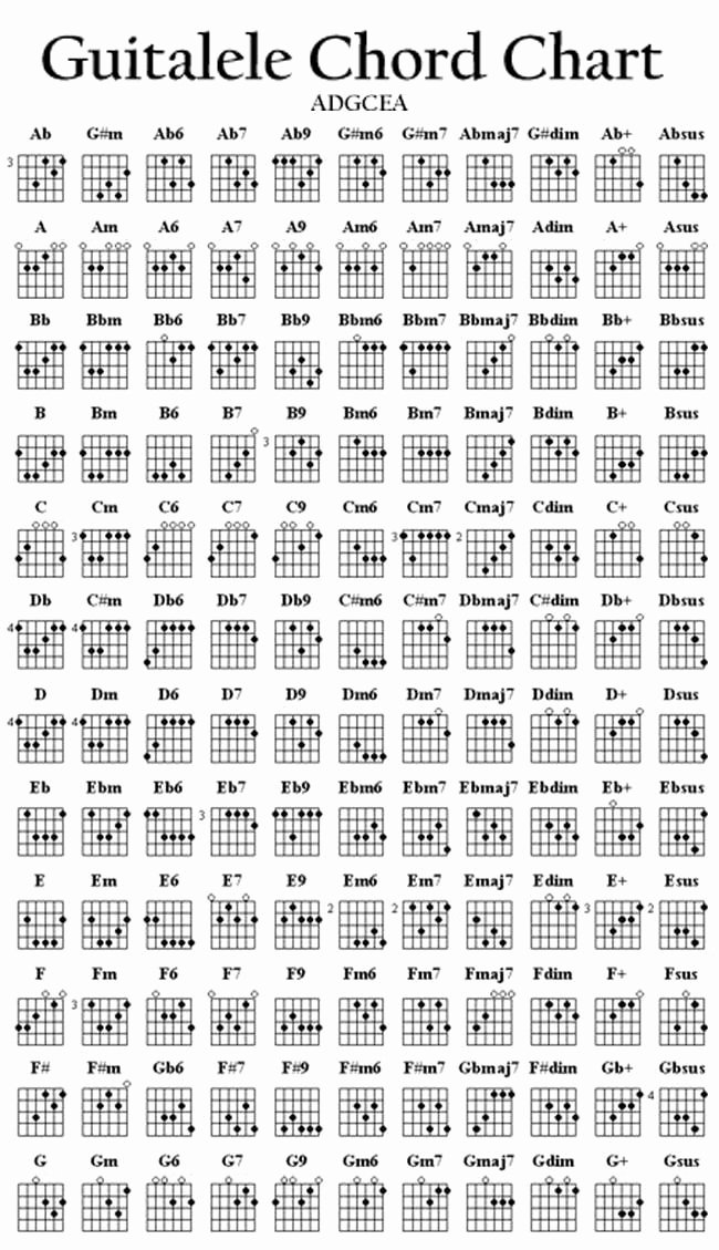 Chord Chart Guitar Complete Elegant Imgur Post Imgur Future Home Ideas In 2019