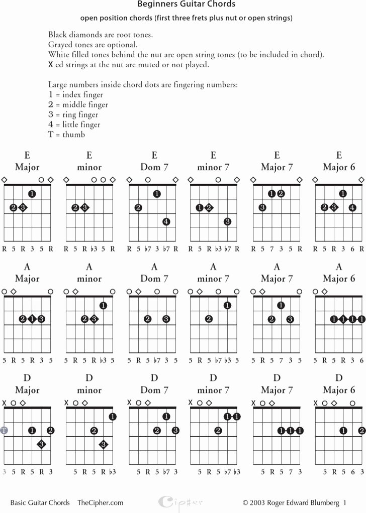 Chord Chart Guitar Complete Inspirational 6 Sample Plete Guitar Chord Charts Free Download