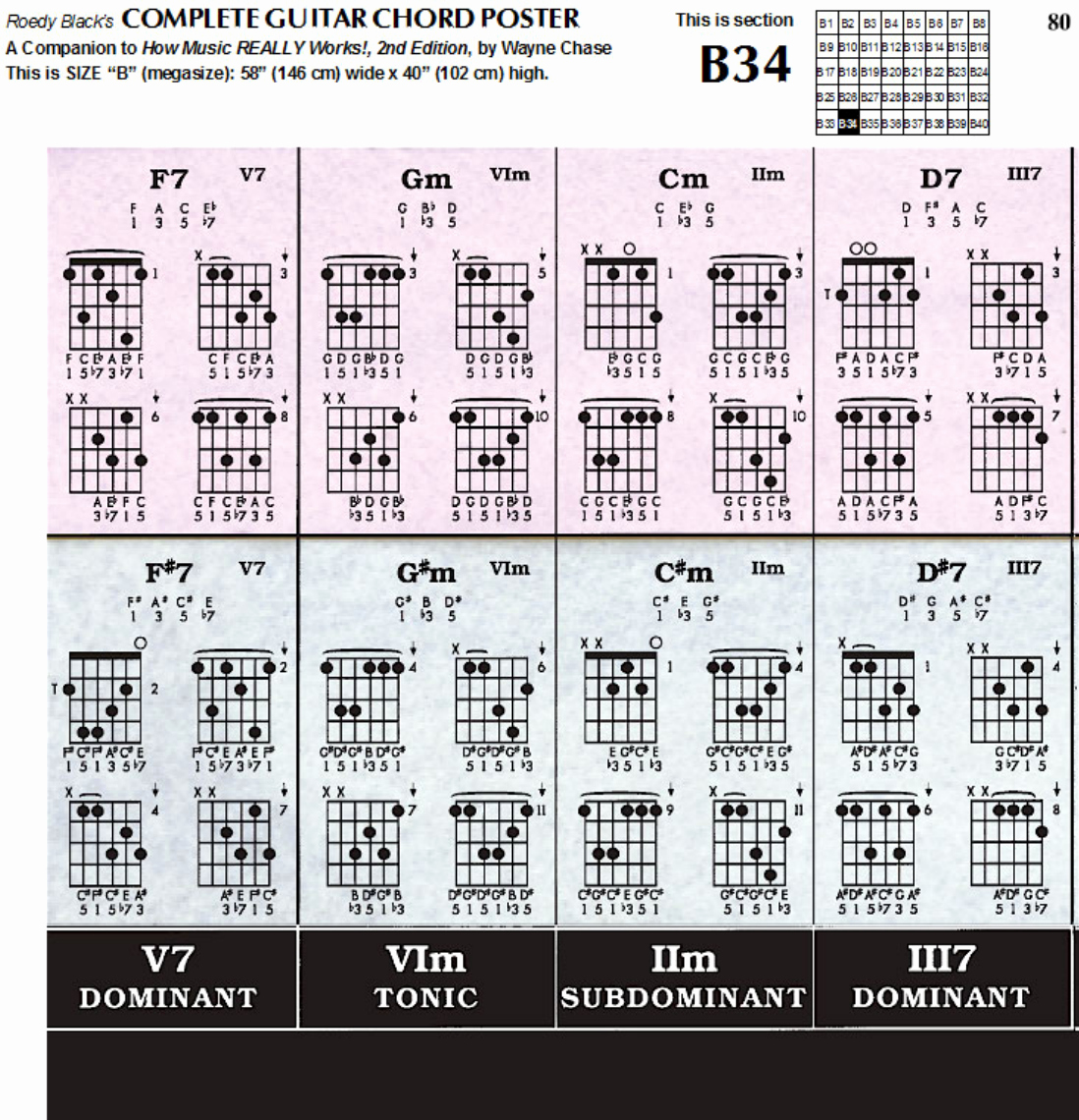 Chord Chart Guitar Complete Inspirational Download Plete Guitar Chord Chart Template for Free