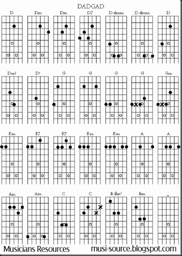Chord Chart Guitar Complete Lovely Guitar Chords Chart Plete