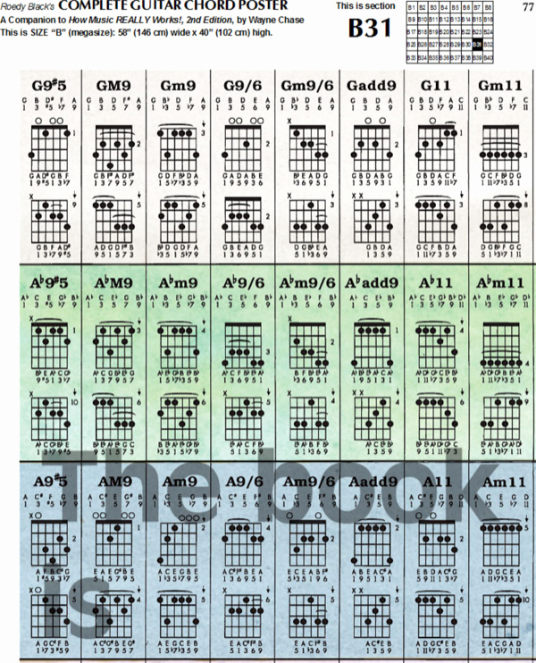 Chord Chart Guitar Complete Unique Download Plete Guitar Chord Chart Template for Free