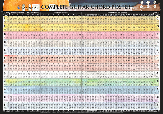 Chord Chart Guitar Complete Unique Download Roedy Black Products Pdf