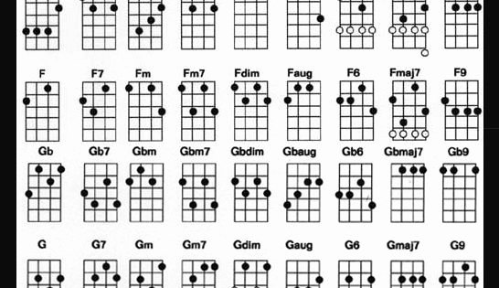 Chord Chart Guitar Complete Unique Plete Ukulele Chord Chart for Standard Tuning Need to