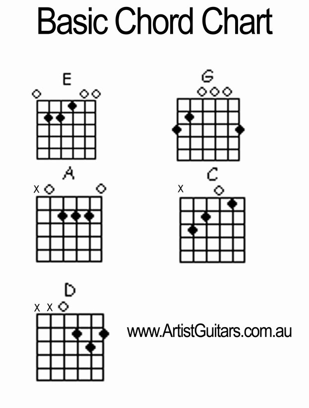 Chord Charts Acoustic Guitar Fresh Acoustic Guitar Chord Chart for Beginners Kafi