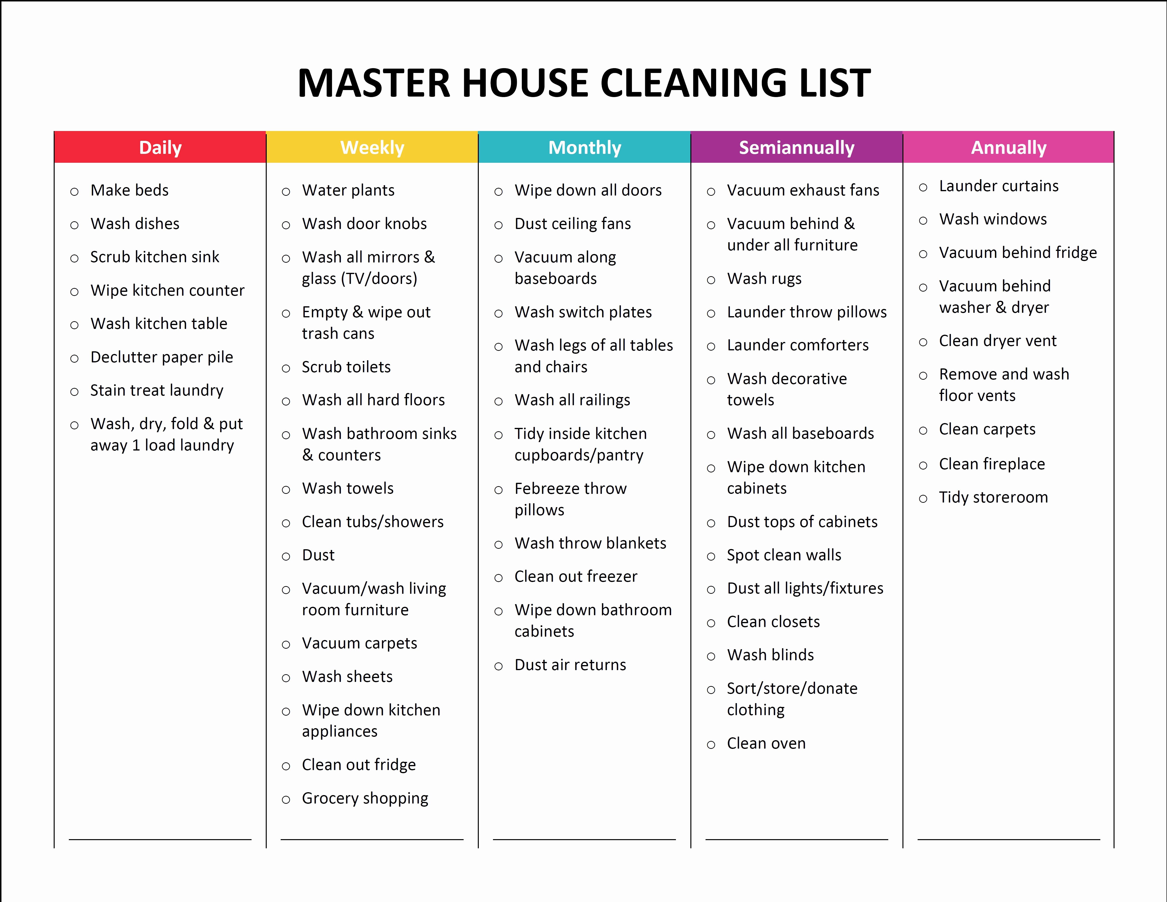 Chore List for Adults Elegant Plete Housekeeping Printable Set organizing