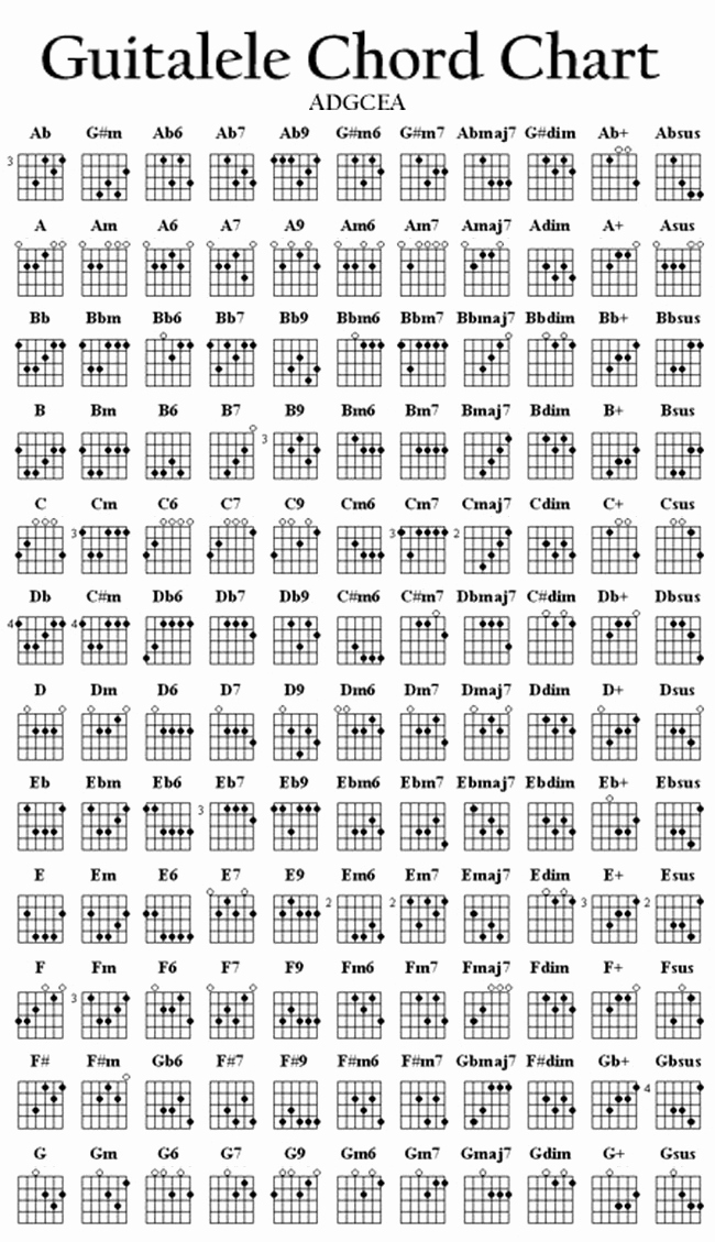 Complete Guitar Chord Chart Awesome Plete Guitalele Chord Chart by Stijnart On Deviantart