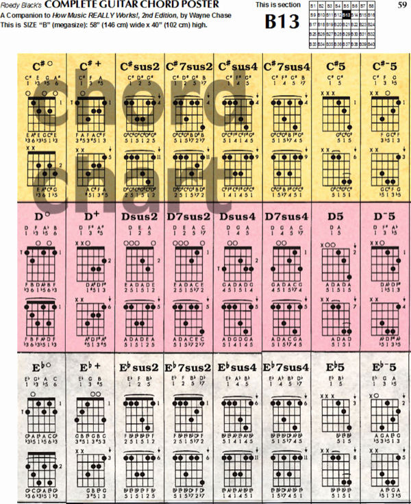 Complete Guitar Chord Charts Elegant Download Plete Guitar Chord Chart Template for Free